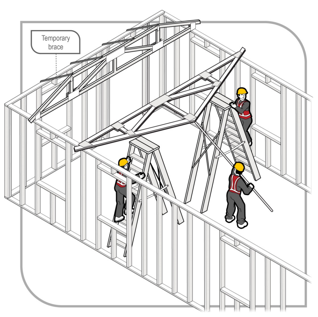 Diagram showing how to erect a roof truss from the ground.