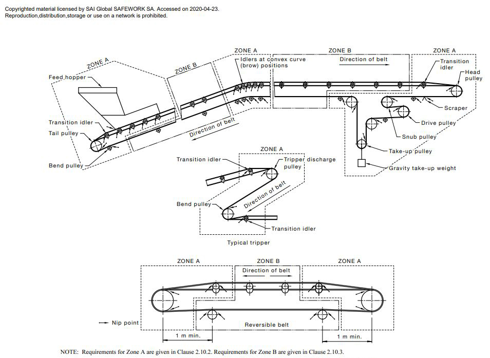 Diagram showing the conveyor belt nip points