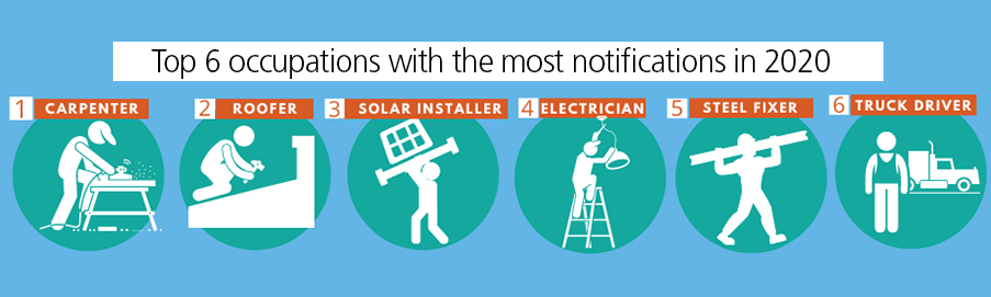 The top 6 occupations with most fall notifications