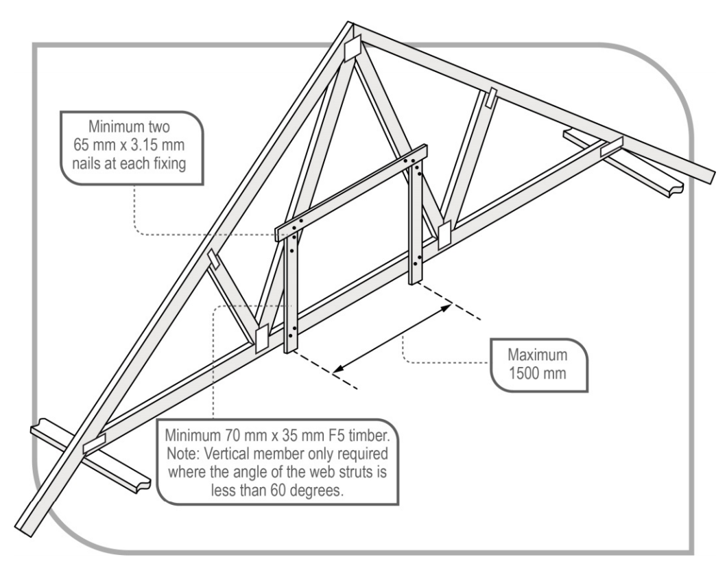 Diagram showing fixing and bracing for a timber roof truss.