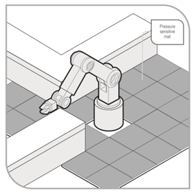 Illustration of a machine with a pressure-sensing guard. A machinery arm 